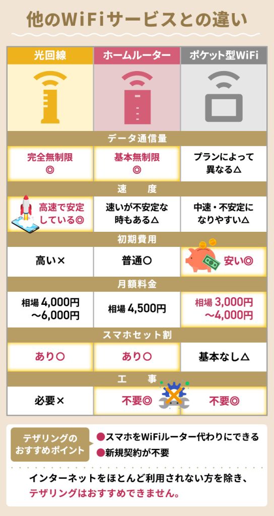 一人暮らしにおすすめのWiFiは？必要性や選び方、工事不要で使えるWiFiも紹介 | 【公式】シンプルWiFi